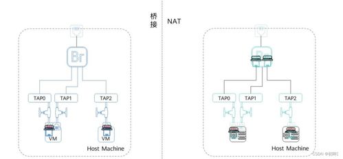 云计算基础技术 赋能现代数字化社会的核心引擎