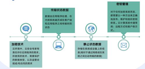 云安全技术三 云计算装备技术服务与核心安全概念解析