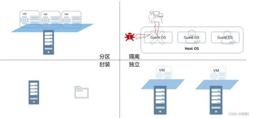 云计算基础技术与装备技术服务 赋能数字化转型的双引擎