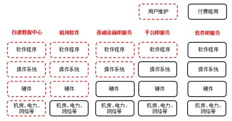 智能制造装备与云计算装备技术服务的融合 驱动制造业变革的核心力量