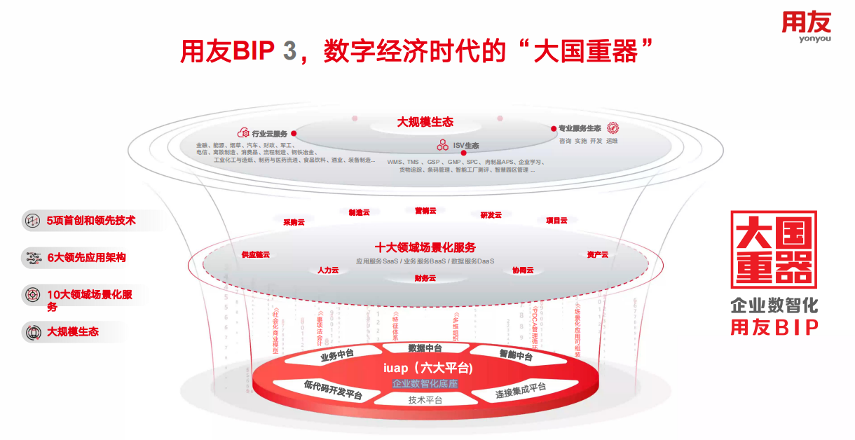 迎接AI浪潮 用友郭金铜寄语企业加速数智新时代