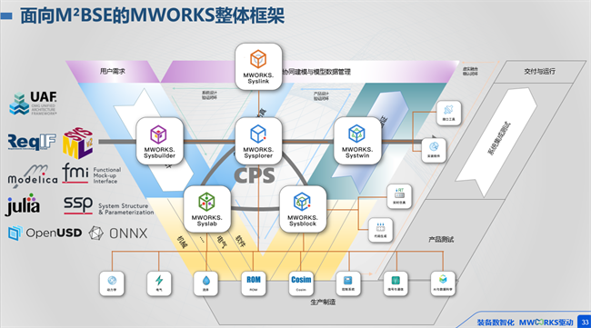 打破桎梏,智领未来:同元软控MWORKS 2025b正式发布